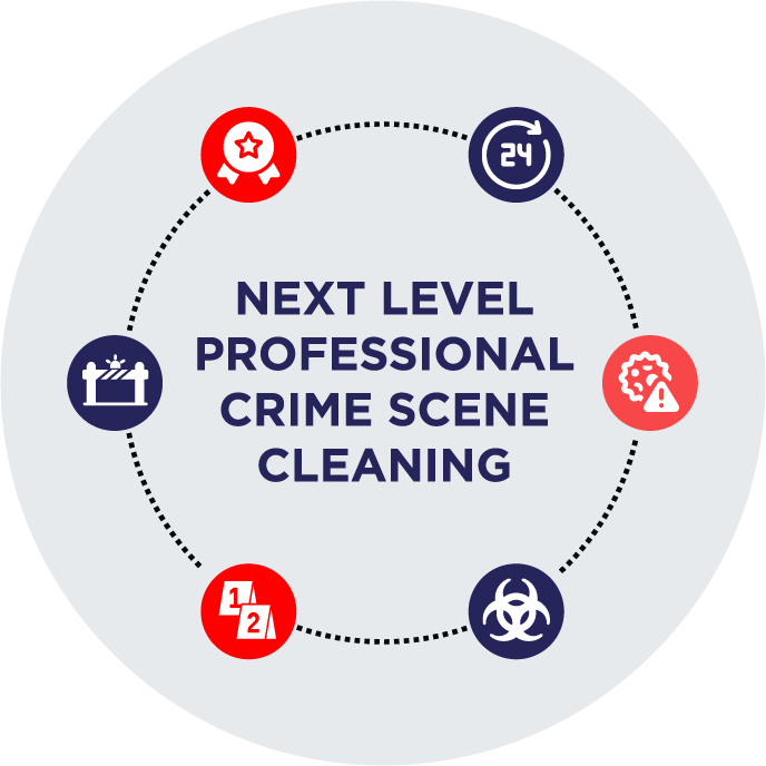 Extensive Cleaning Solutions: From Construction to Crisis, Our Services Cover All Your Needs in the UK
